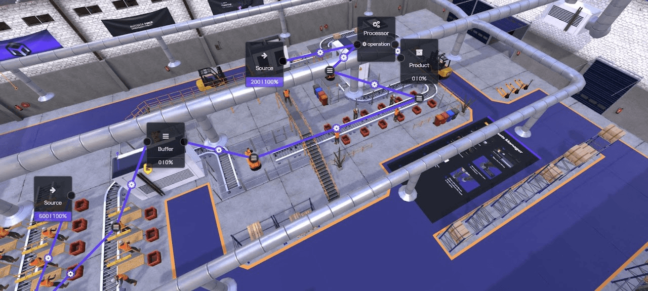 Process Analysis