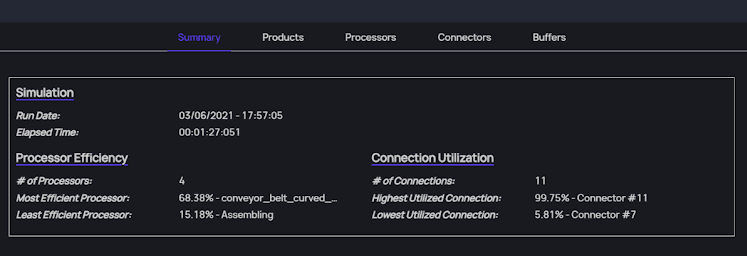 Summary report view