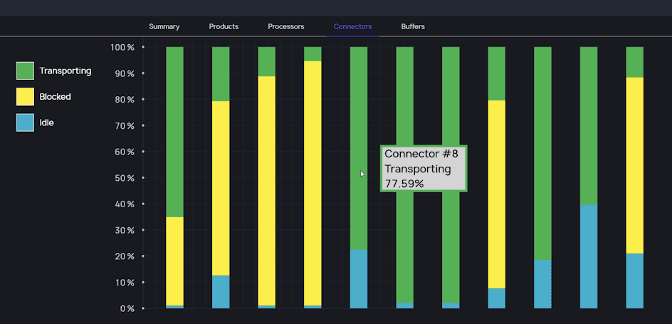Connectors report view