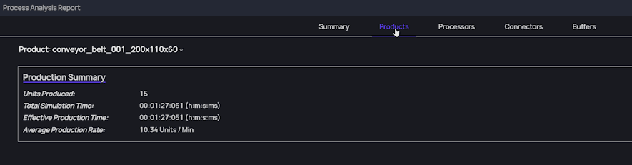 Products report view
